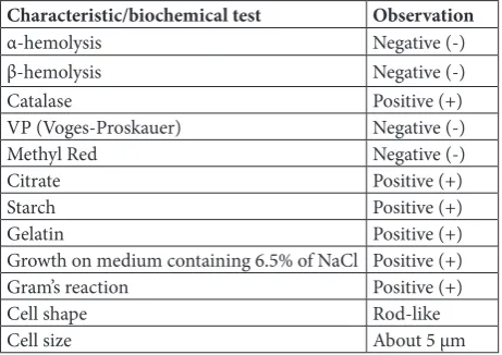 Table 2. Biochemical and morphological characteristics of Bacillus megaterium strain M36.