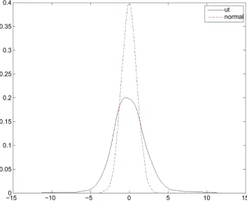 Figure 1. PDFs of the residuals (FF5-SSAEPD-GARCH) and SSAEPD(αˆ ˆ,p p)1,ˆ2. 