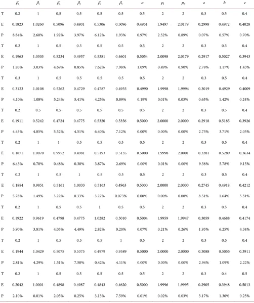 Table 2. Simulation results. 