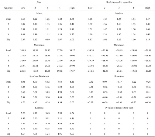 Table 3. Descriptive statistics (1963:7 - 2013:12). 