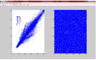 Fig 10: Correlation of original and encrypted image  
