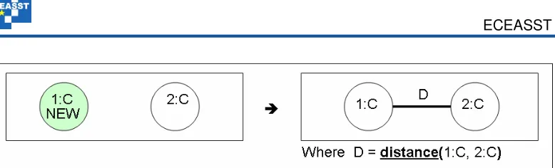 Figure 12:  Rule modeling a new unit receiving a radio signal and establishing a network link with its hitherto unknown newly found communication partner