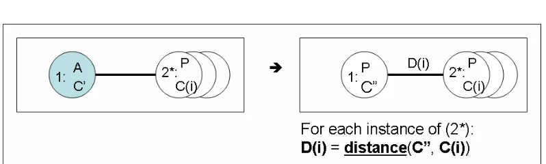 Figure 3:  PROGRES system. Thereafter the active node gives up its mutual exclusion token and returns Movement rule