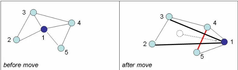Figure 7:  A defective unit gets repaired. (It is as if a new unit would appear in the landscape.) 