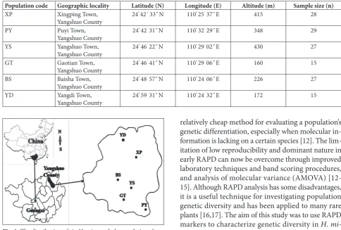 Fig. 1. The distribution of six H. microcephala populations from Yangshuo County in Guangxi, China surveyed in 2013