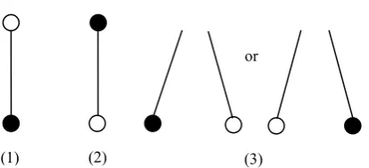 Figure 3. Three Cases of Reasoning 