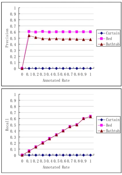 Figure 4 shows the object characteristic management 