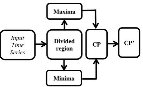 Figure 2. envelopes are depicted as pink and green dashed curves. The value of M Comparison between different value of M