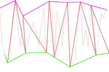 Figure 3. The positional relationship of the three consecutive points 