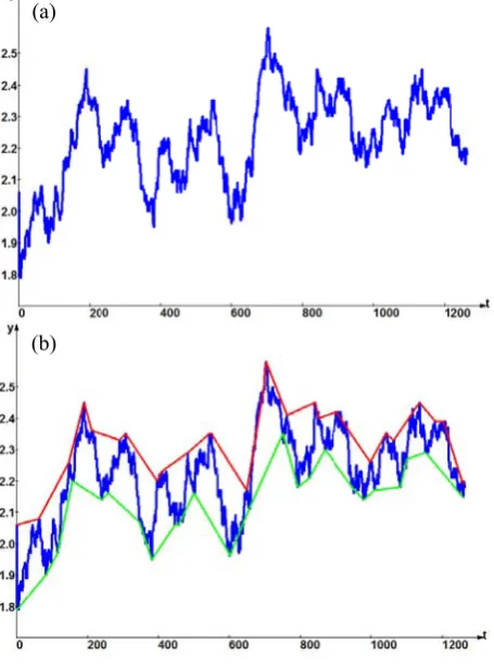 Fig. 7(a) iis a graph of 