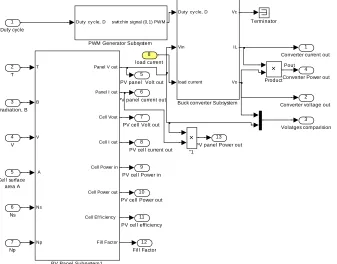 Figure 8(c) The PV-Converter subsystem, including three mask models of three subsystems: PV subsystem, converter  subsystem and PWM generator    