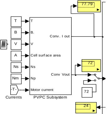 Figure 8(f) Simulink model of the open loop PMDC machine system used in SLT (Vertical horizontal and mast actuating  DC machines) and proposed current and position controls components [34] 