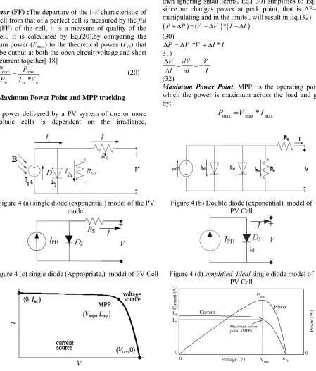Figure 4 (a) single diode (exponential) model of the PV 