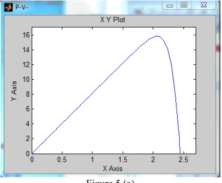 Figure 5 (a) 