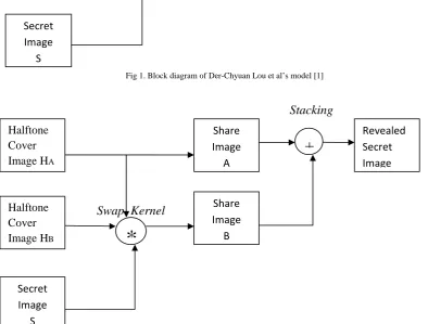 Fig 1. Block diagram of Der-Chyuan Lou et al’s model [1] 
