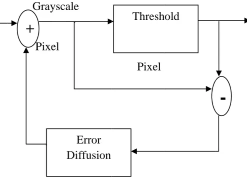 Fig. 4. Floww chart of the Flooyd–Steinberg ditthering process.[11] 