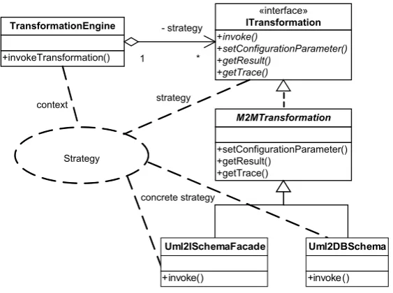 Figure 1: Architecture of the Transformation Framework