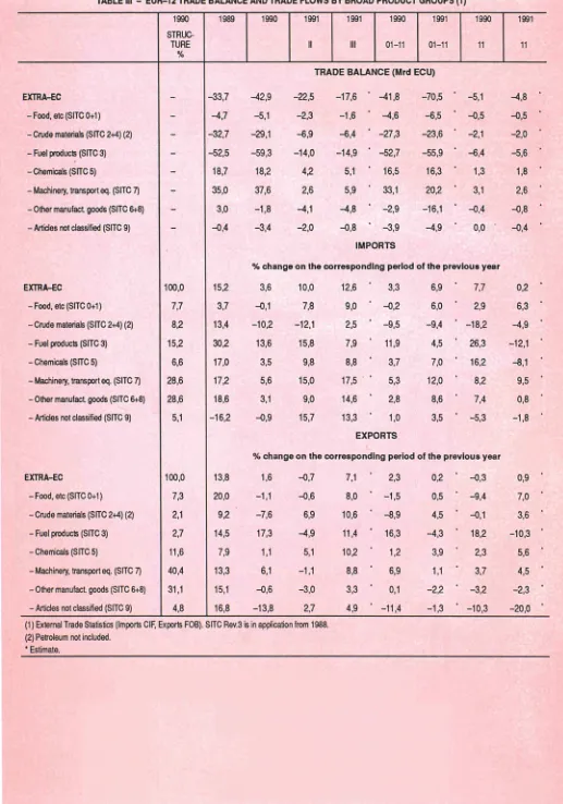 TABLE III - EUR-12 TRADE BALANCE AND TRADE FLOWS BY BROAD PRODUCT GROUPS (1) 