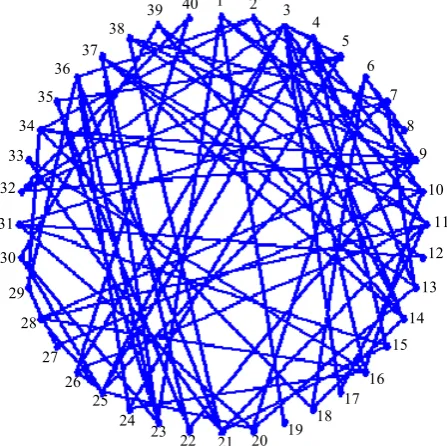 Figure 4.  a  Miniature Social Network 