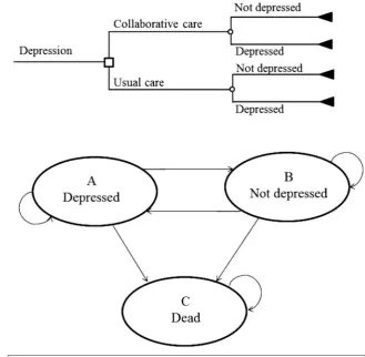 Figure 1Decision tree and