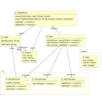 Figure 1: Class diagram of the FlightFinder application