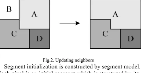 Figure 2: B merged into A, A’s neighbors B, C, D replace 