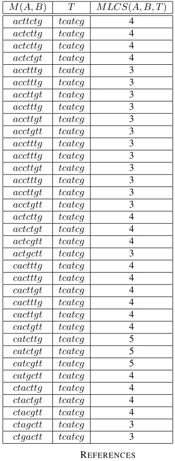 TABLE 2. A total ofcorresponding MLCS results for the input sequencesA = 35 merged sequences and their actt, B = ctg and T = tcatcg