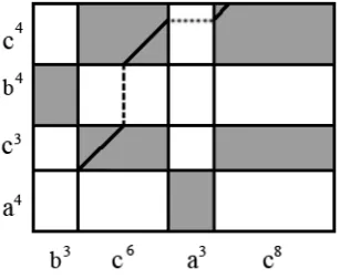 Fig. 1.Blocks containing ‘*’ are the elements of setuncompressed strings, where                       M for (I) two |M| = R = 12, and (II) two run-length-encoded strings, where |M| = R = 3.