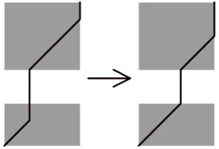 Fig. 3.Converting an arbitrary subpath into a forced subpath.