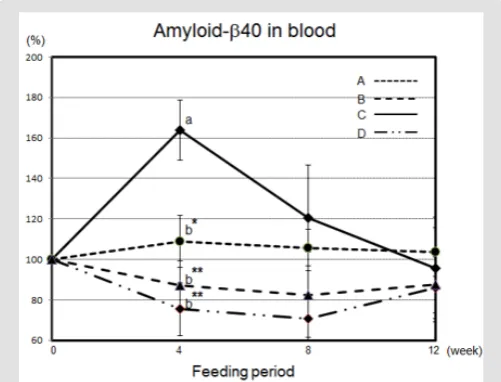 Figure 4: Effects of high pressure on ORAC of various brown rice samples. 