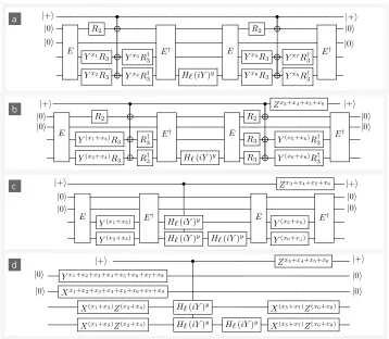 FIG. 8. Propagation noise terms around distillation circuit.