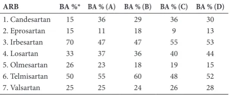 Table 1. Data of ARB oral bioavailability collected from relevant literature and calculated molecular descriptors