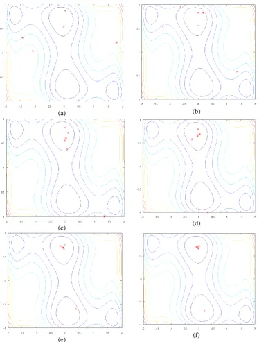 Figure 6: Nuclei positions at the start (a) and after 1 (b), 2 (c), 4 (d), 5 (e) and 8 (f) iterations