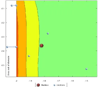 Figure 2: Electron density cloud simulated with Rayleigh distribution.  Being chosen by the described stochastic methods, the electrons’ positions must undergo a check of their 