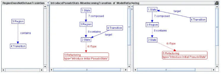Figure 7: Introduce Initial Pseudostate - Move Incoming Transition