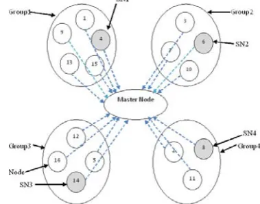 Figure 1.  View of clusters in simplified distributed system [19]. 