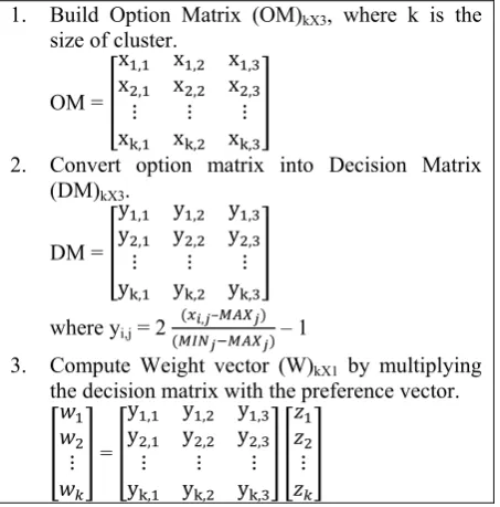 Figure 4.   Pseudo code for supernode selection algorithm_4. 