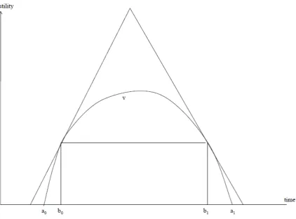 Figure 3: The welfare gain from the optimal coarse toll