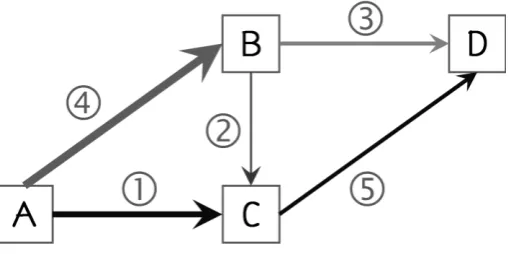 Figure A.1. Network used in the examples. 