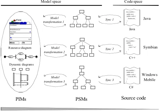 Fig. 1. Motivation principles 