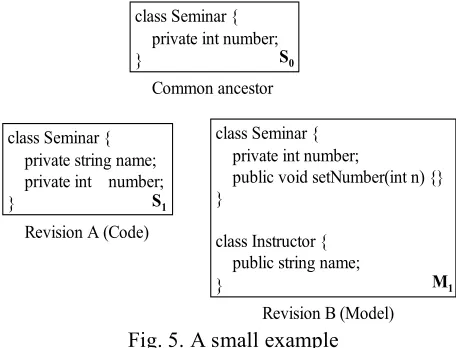 Table 1. The difference (ε1) between Revision A and Common ancestor 