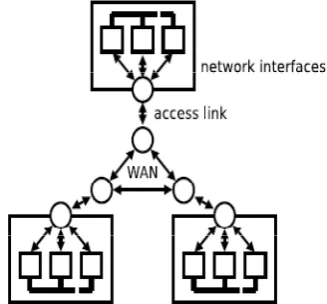 Fig. 1: Network model including clusters 