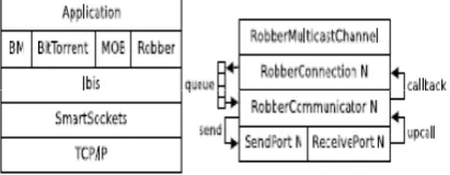 TABLE 1: Format of messages used by Robber 