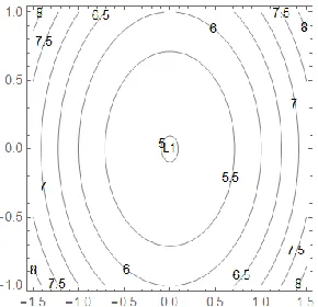 Table 1: The collinear and non-collinear libration points for the Sun-Earth system and their Jacobi constant C, eccentricity and period of the orbit about each point