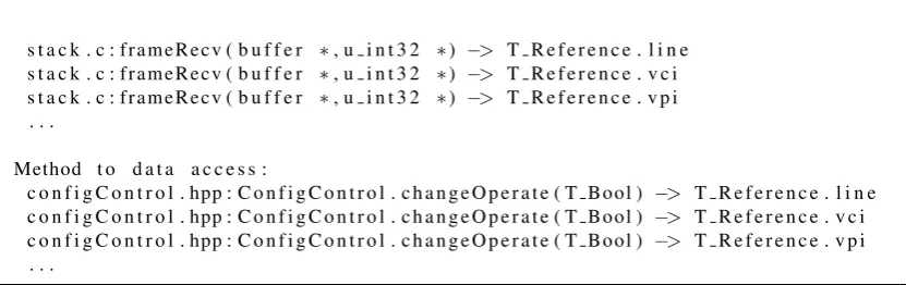 Table 6: Test Effort Estimation Scheme