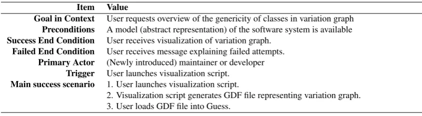 Table 7: Basic Use Case Template for Detecting Dead Code