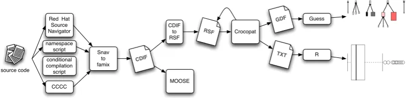 Figure 1: The chain of tools comprising FETCH