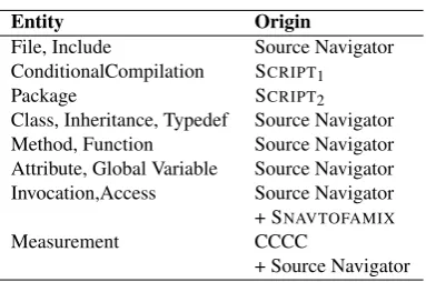 Table 2: Abstract model content.