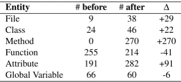 Table 3: Basic Use Case Template for Internal Quality Monitoring