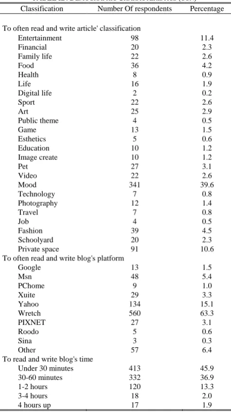 TABLE IB: D  EMOGRAPHIC CHARACTERISTICS  (CON)